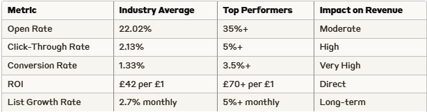 Email Marketing Metrics