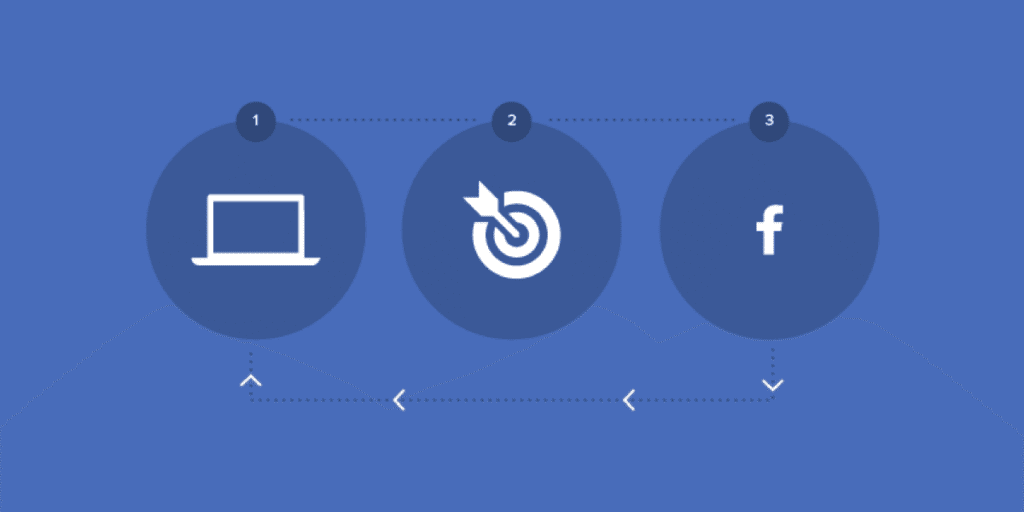 What is a Facebook Marketing Strategy for Small Businesses