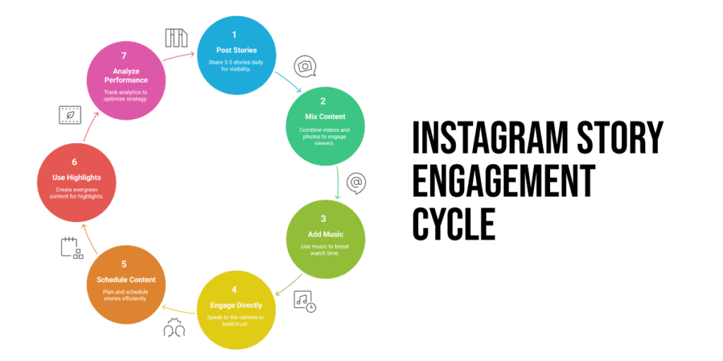 How to Use Instagram Stories for Marketing
