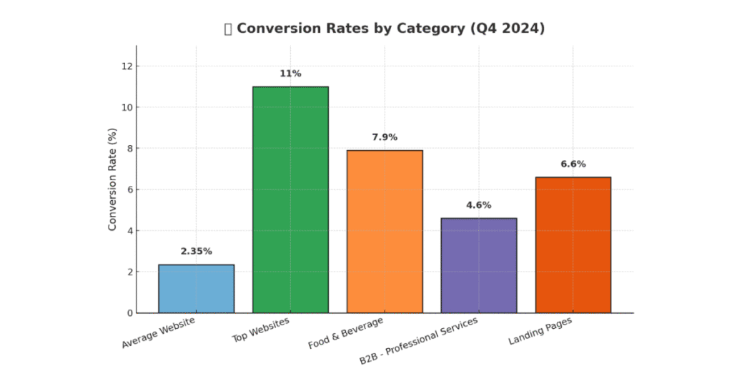How to Boost Your Conversion Rates