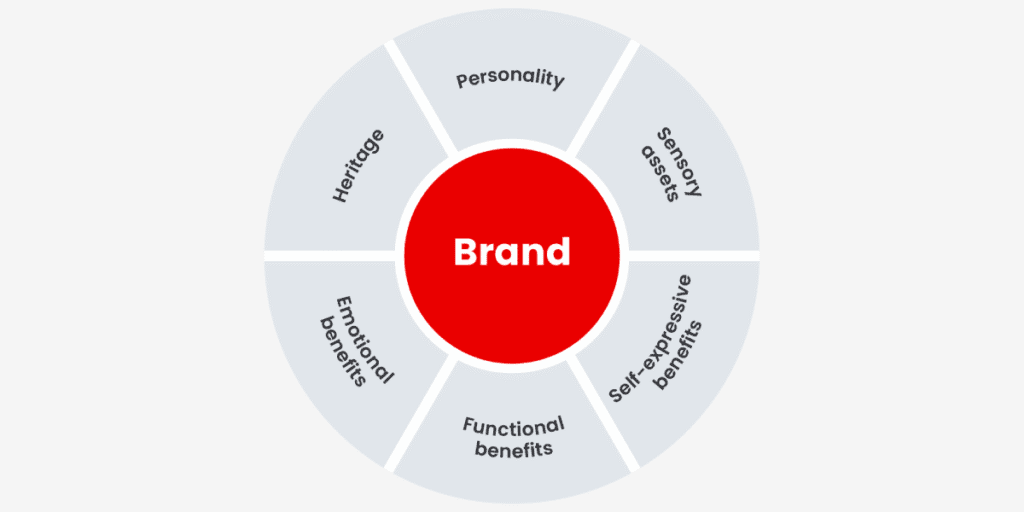 What are the Steps on How to Build Brand Awareness